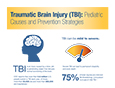 Traumatic Brain Injury (TBI): Pediatric Causes and Prevention Strategies  