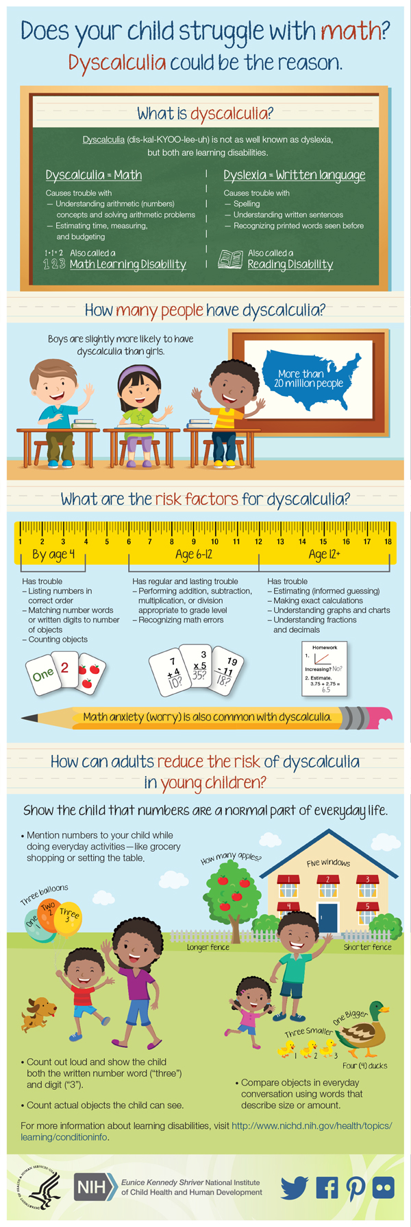 Infographic: Math Learning Disability