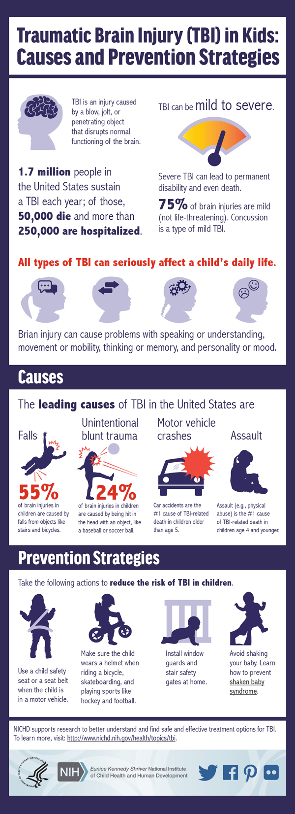 This infographic presents the leading causes of traumatic brain injury (TBI) in children and offers key TBI prevention strategies.