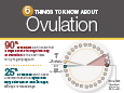 Women's Health Infographic: Ovulation