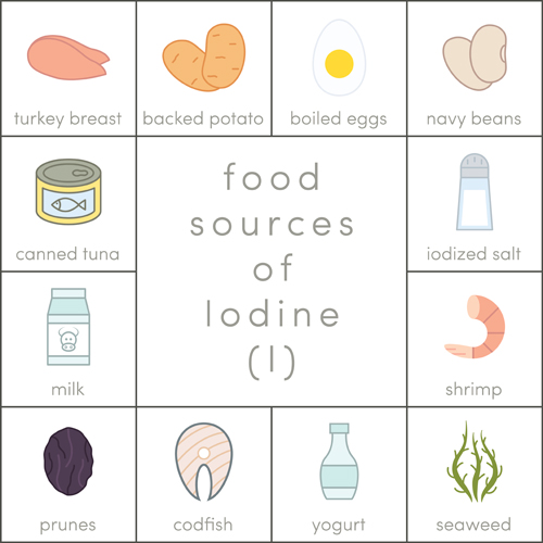 Foods containing iodine, including turkey breast, baked potato, navy beans, iodized salt, seaweed, shrimp, yogurt, codfish, prunes, milk, and canned tuna