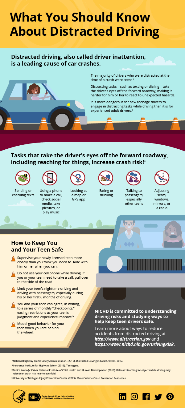 Infographic: Distracted Driving
