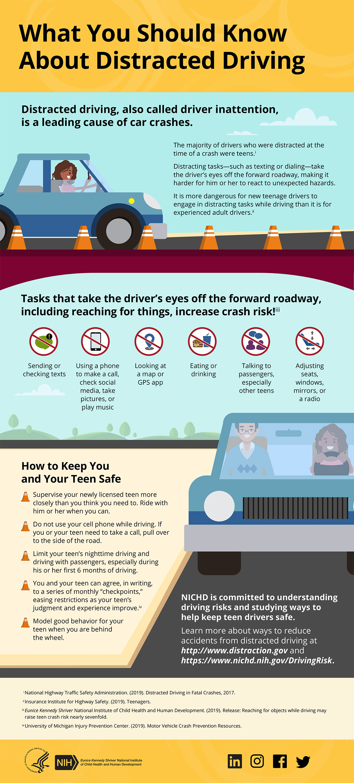 Infographic: Distracted Driving