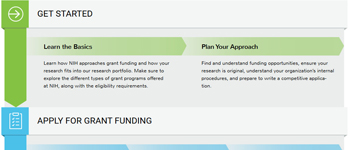 Visit Grant Process page