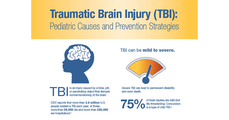 Infographic: Traumatic Brain Injury (TBI): Pediatric Causes and Prevention  Strategies | NICHD - Eunice Kennedy Shriver National Institute of Child  Health and Human Development