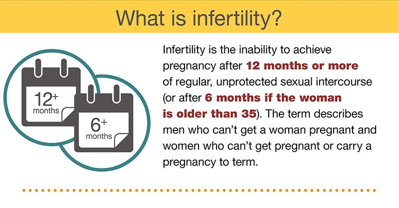 Infertility Awareness Infographic | NICHD - Eunice Kennedy Shriver ...