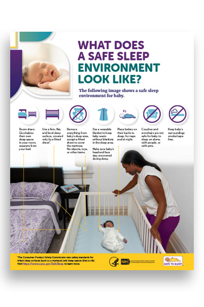 Front of “What does a safe sleep environment look like” Handout