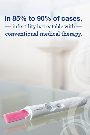 In 85% to 90% of cases, infertility is treatable with conventional medical therapy.