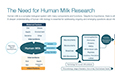 The Need for Human Milk Research  Infographic thumbnail