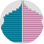 Demographic graph