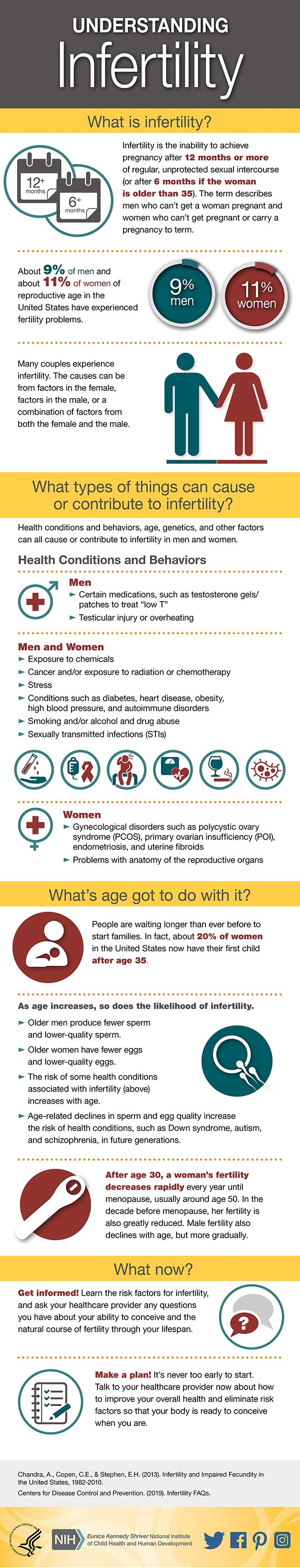 what is secondary fertility?