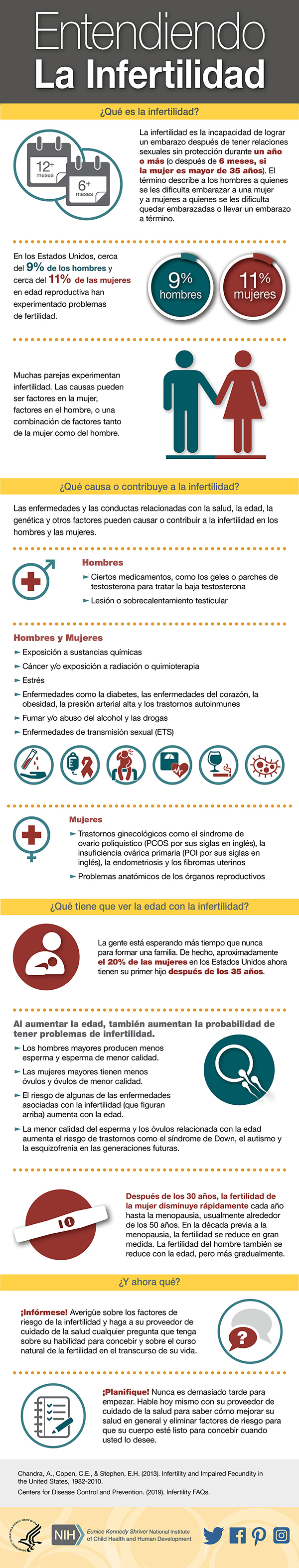 Infografía: Entendiendo la infertilidad 