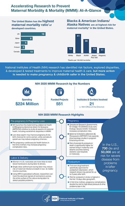 Thumbnail of the infographic for “Accelerating Research to Prevent Maternal Morbidity and Mortality (MMM): At-a-Glance.