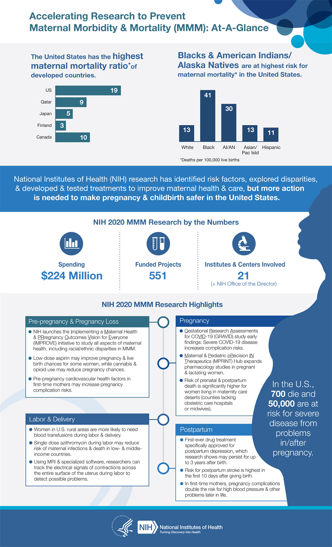 research topics on maternal health