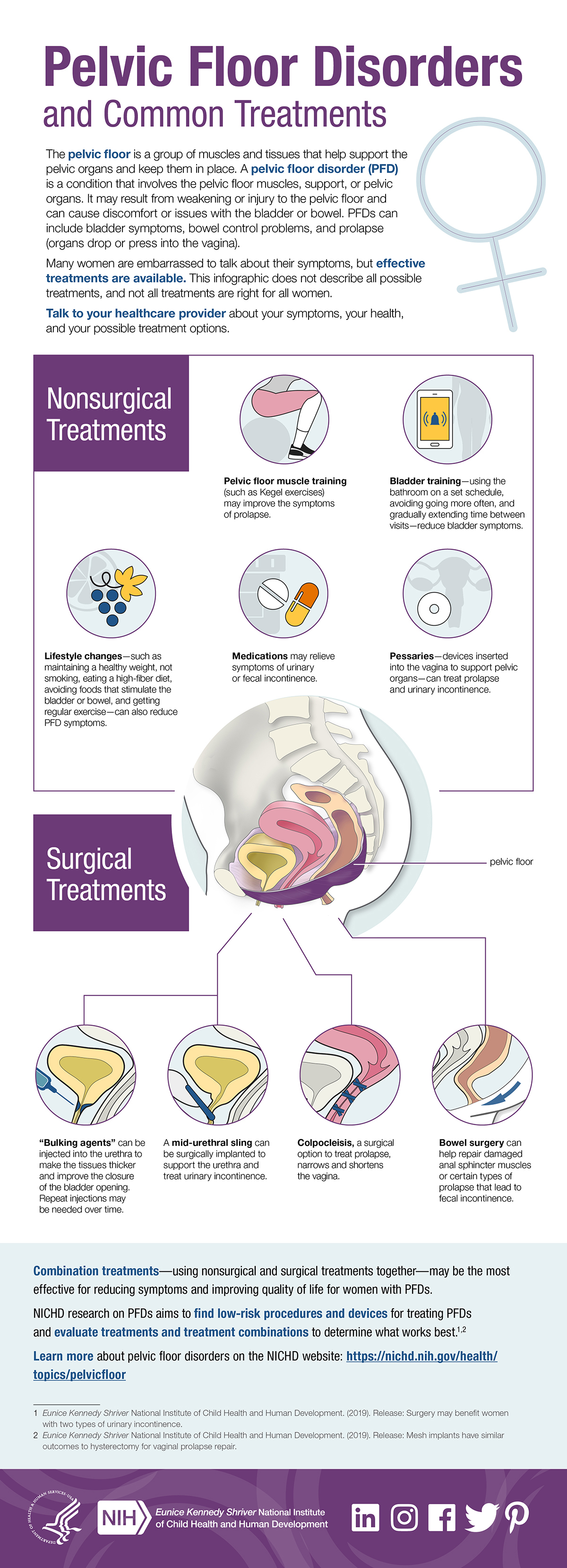 Infographic Pelvic Floor Disorders And Common Treatments Nichd