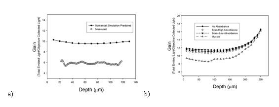 Two graphs showing the gains from models.