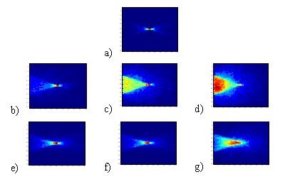 Representation of the photon field in Profile with the Confocal Source on the left of the image.