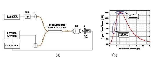 Principle optical design of the ultrahigh-resolution fiber-optic confocal microscope