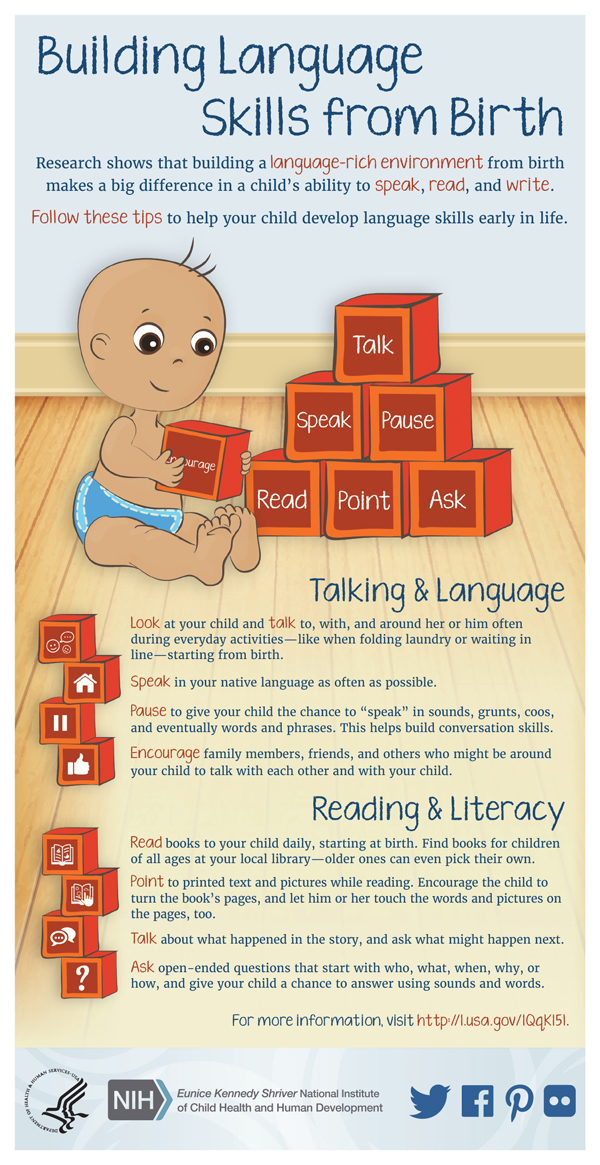 Infographic: Building Language Skills