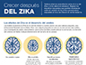 Crecer después del Zika