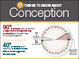 Women's Health Infographic: Conception