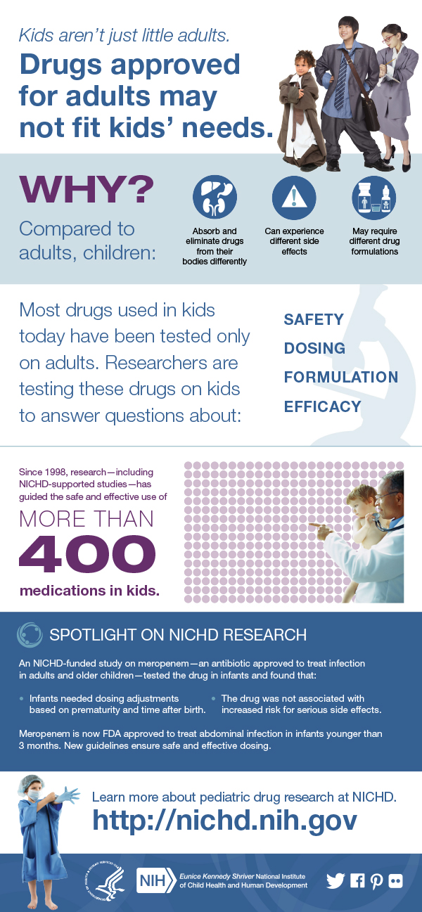 Infographic: Pediatric Drug Research at NICHD